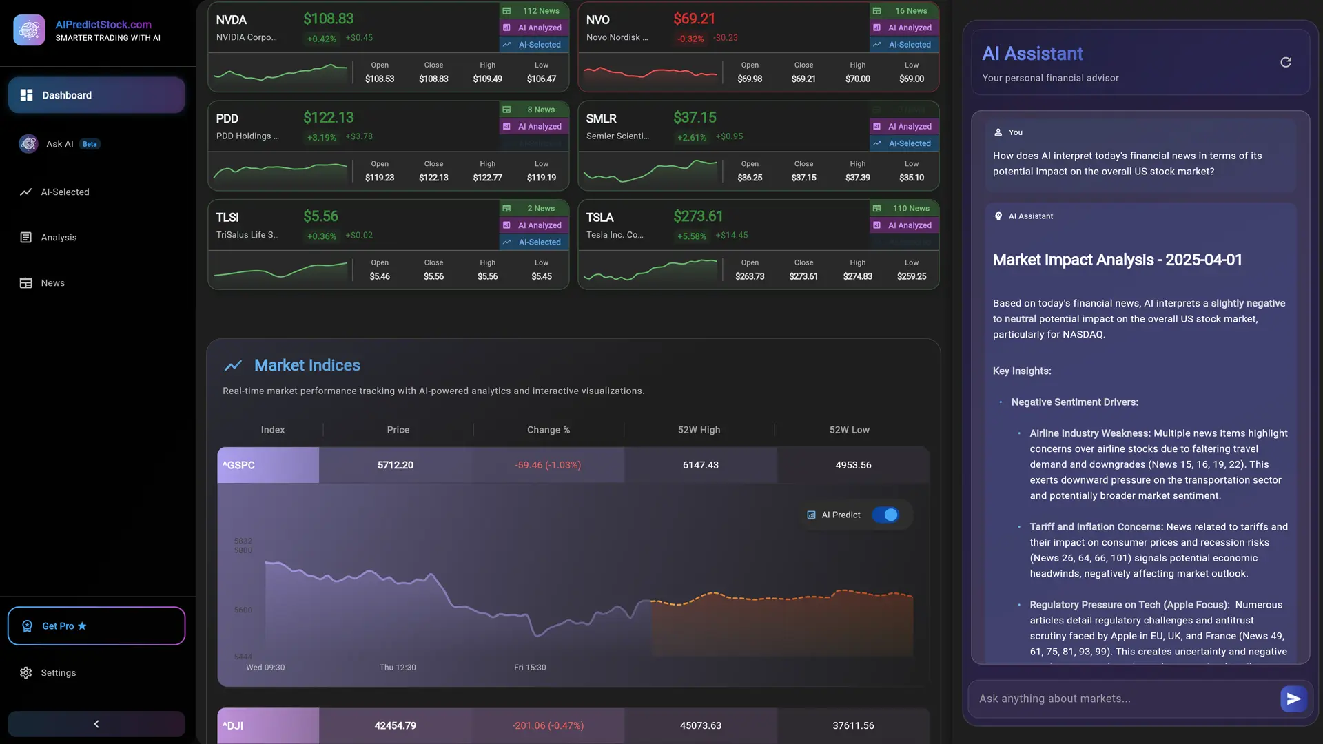AI Predict Stock App