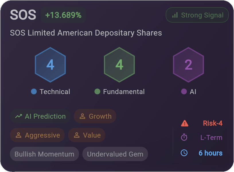 Netflix Stock Card