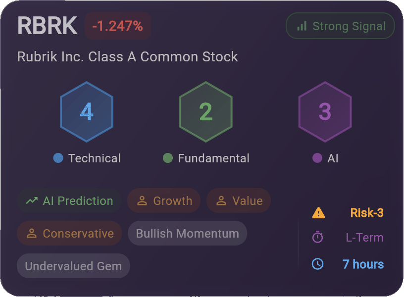 Microsoft Stock Card