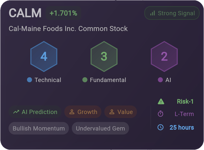 Alphabet Stock Card