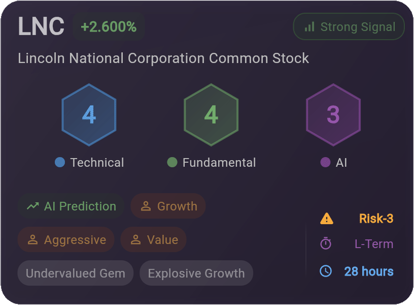 Tesla Stock Card