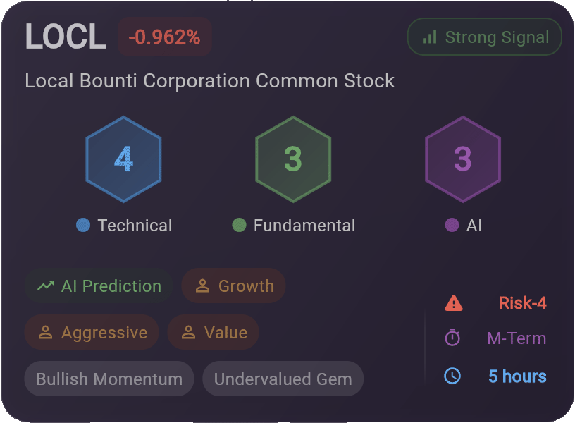 JPMorgan Stock Card